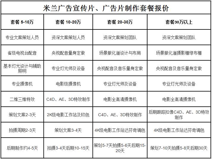 企業(yè)宣傳片拍攝價格